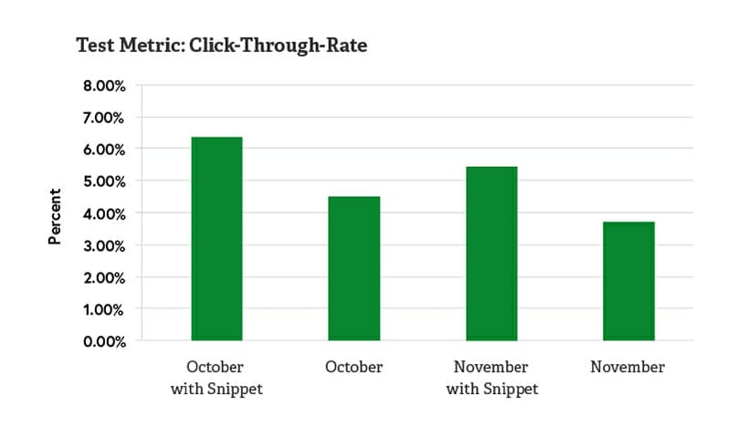 Naked Lime Structured Snippet Case Study