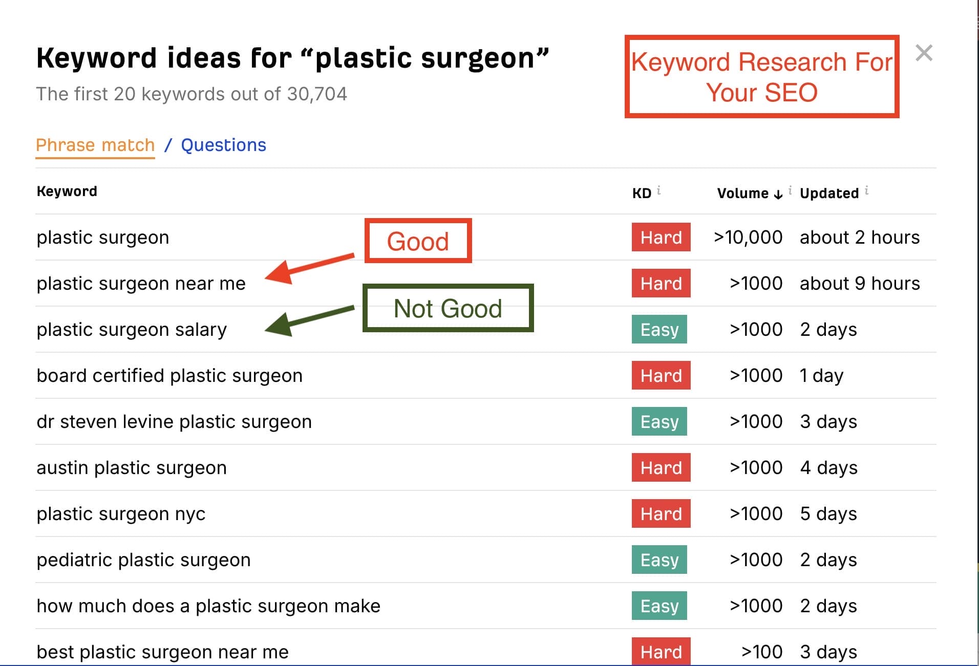 ahrefs free keyword generator