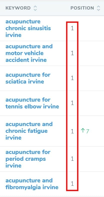 Lake Forest SEO positions