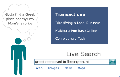 transactional-search