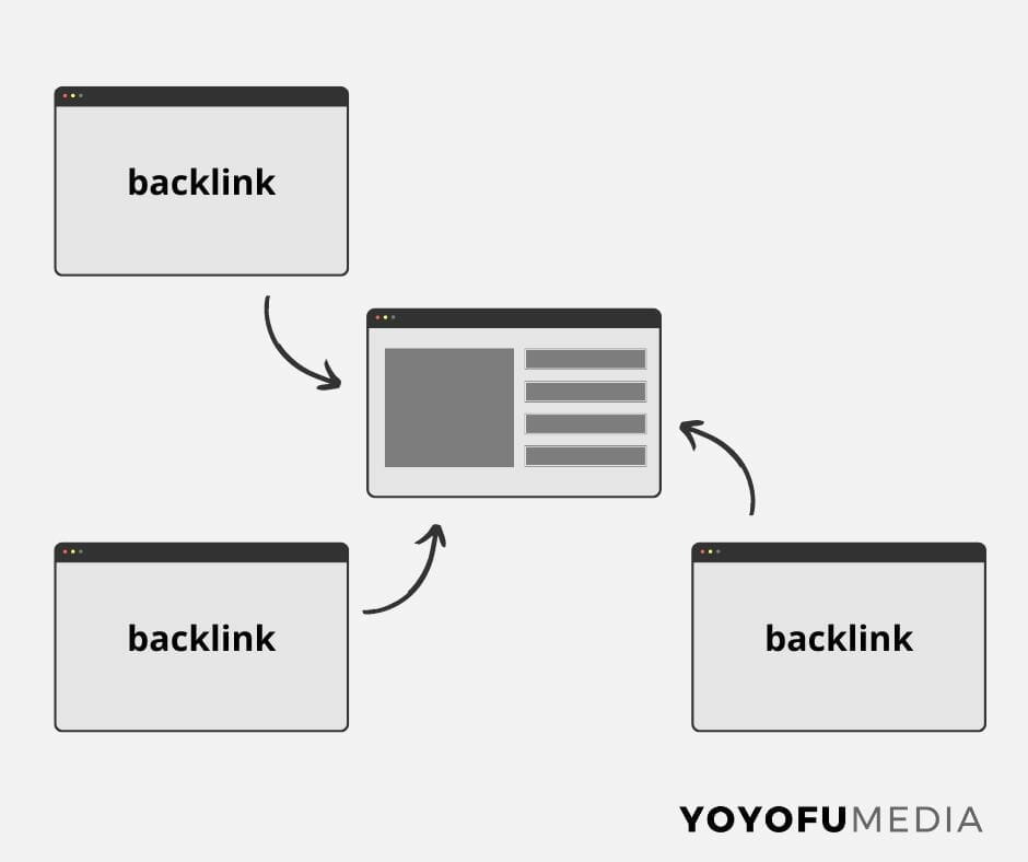 Wix backlink strategy