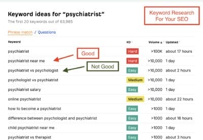 ahrefs free keyword generator