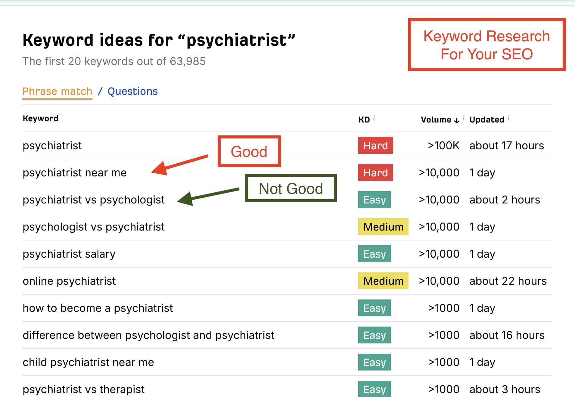 ahrefs free keyword generator