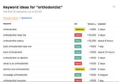 ahrefs free keyword generator - for orthodontist