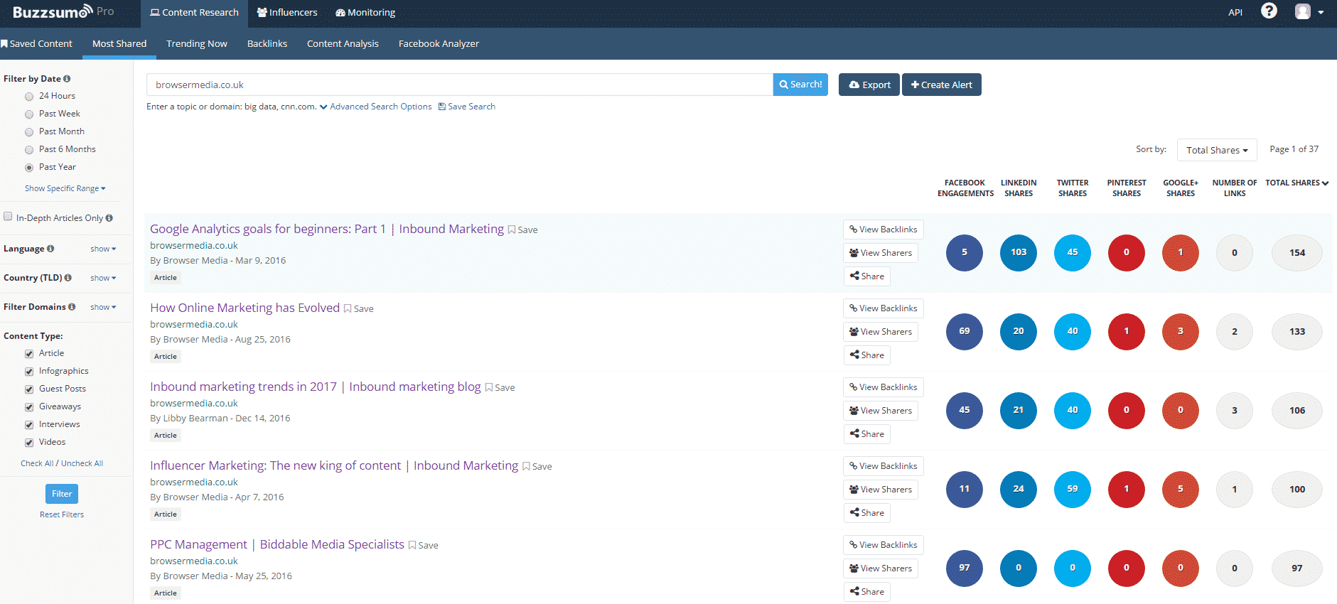 seo for hair salons BuzzSumo