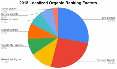 seo for nail salons local seo factors