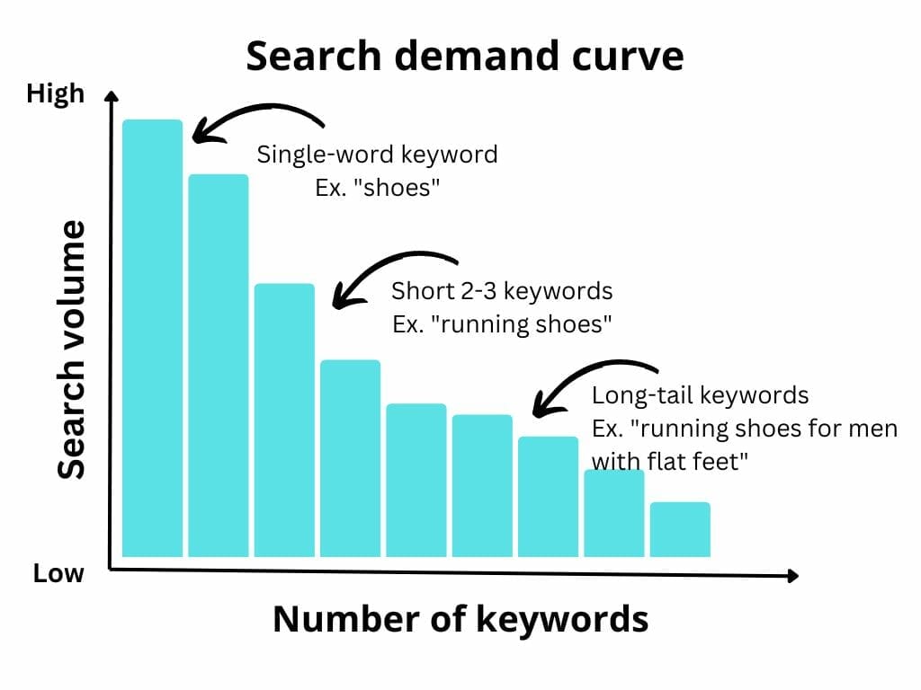SEO for hair salons search demand curve