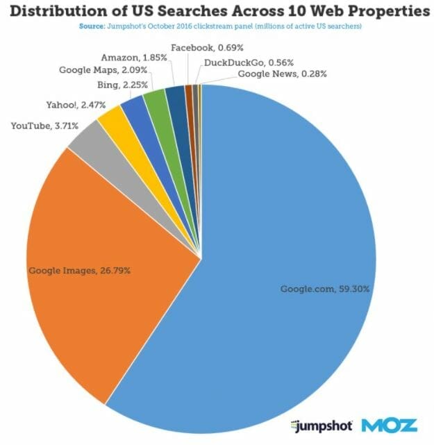 seo nail salon seo google images