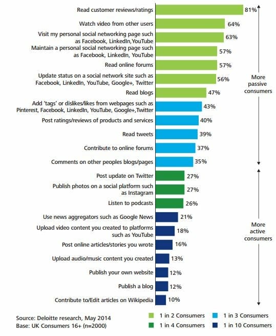 seo nail salons seo mobile devices stats