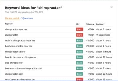 Ahrefs Free Keyword Generator