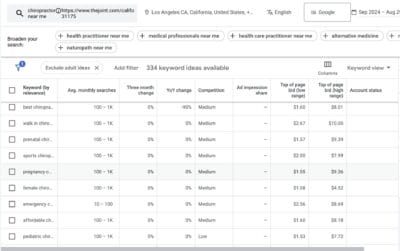 Google Keyword Planner