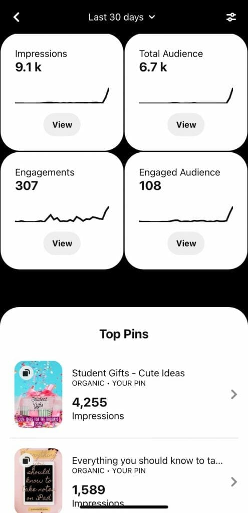 Pinterest Analytics