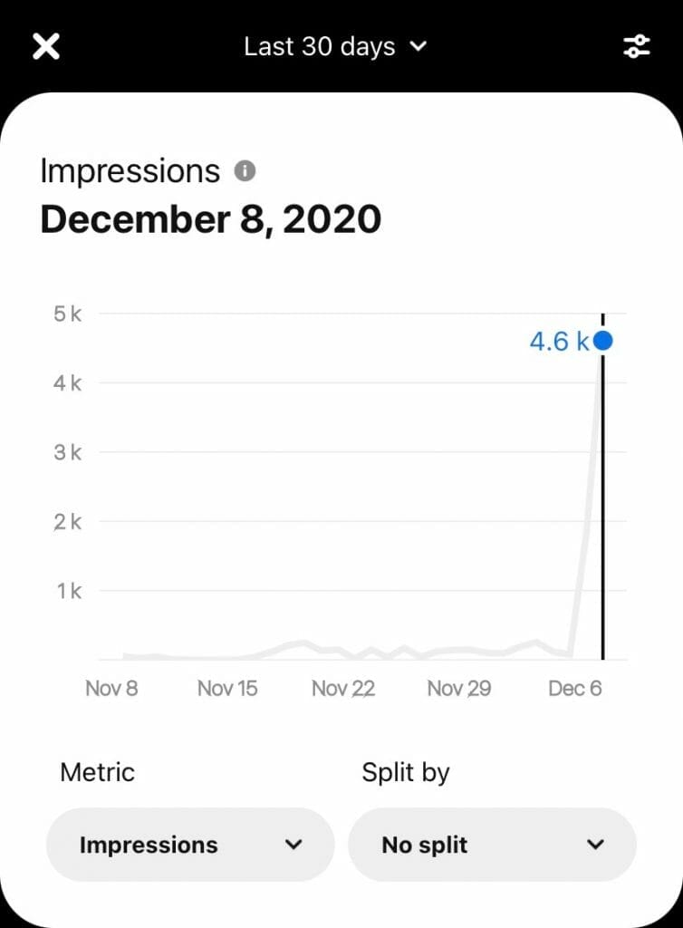 Pinterest Impressions Analytics