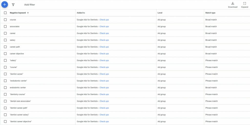 negative keywords added to ppc campaign for dentists