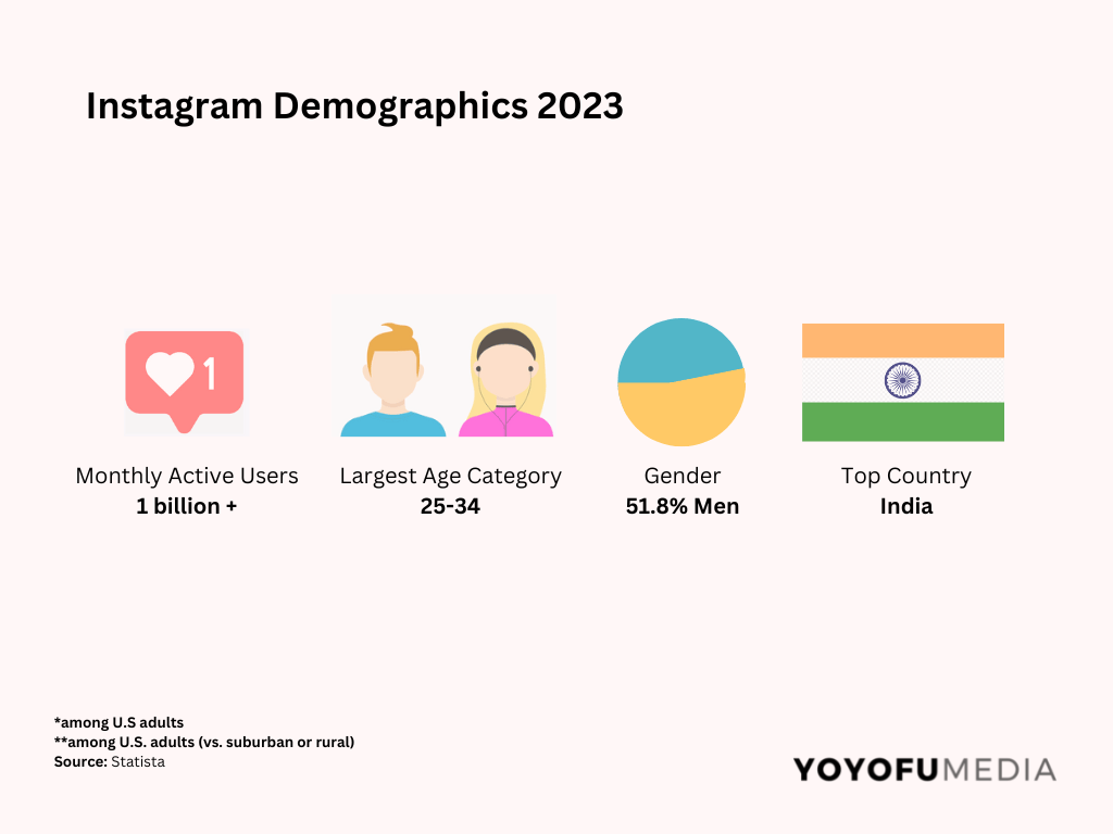 Dental social media calendar Instagram demographics