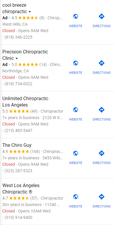 PPC results for Chiropractors