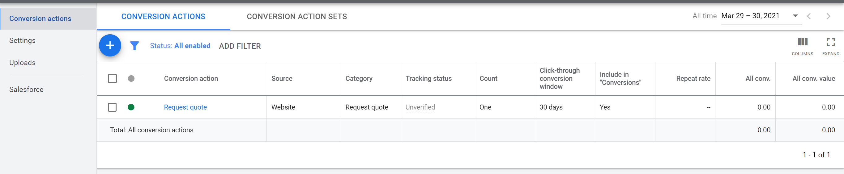 overview-conversion-table
