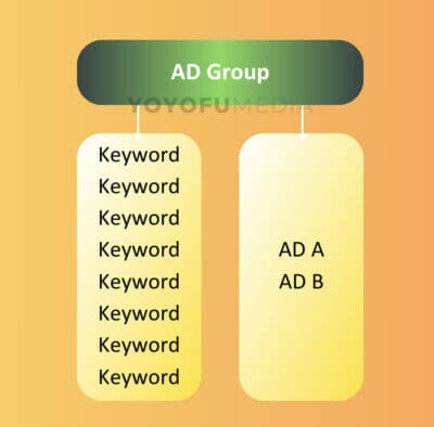 keyword group infographics example