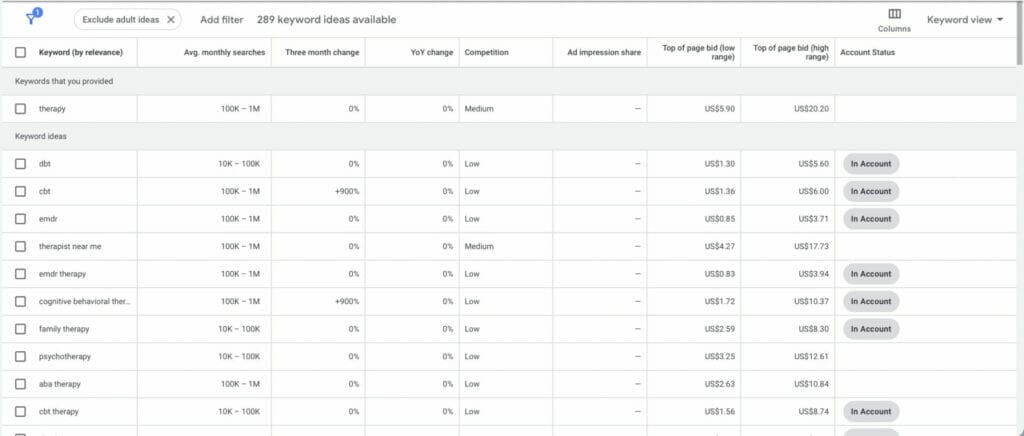 keywords added to ppc campaign for therapists