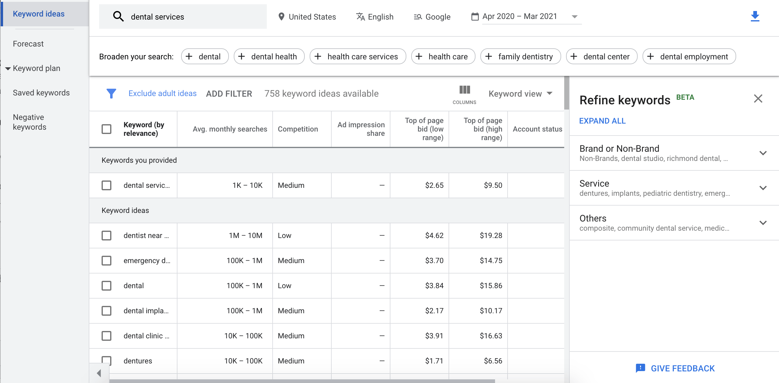 Dental keyword results