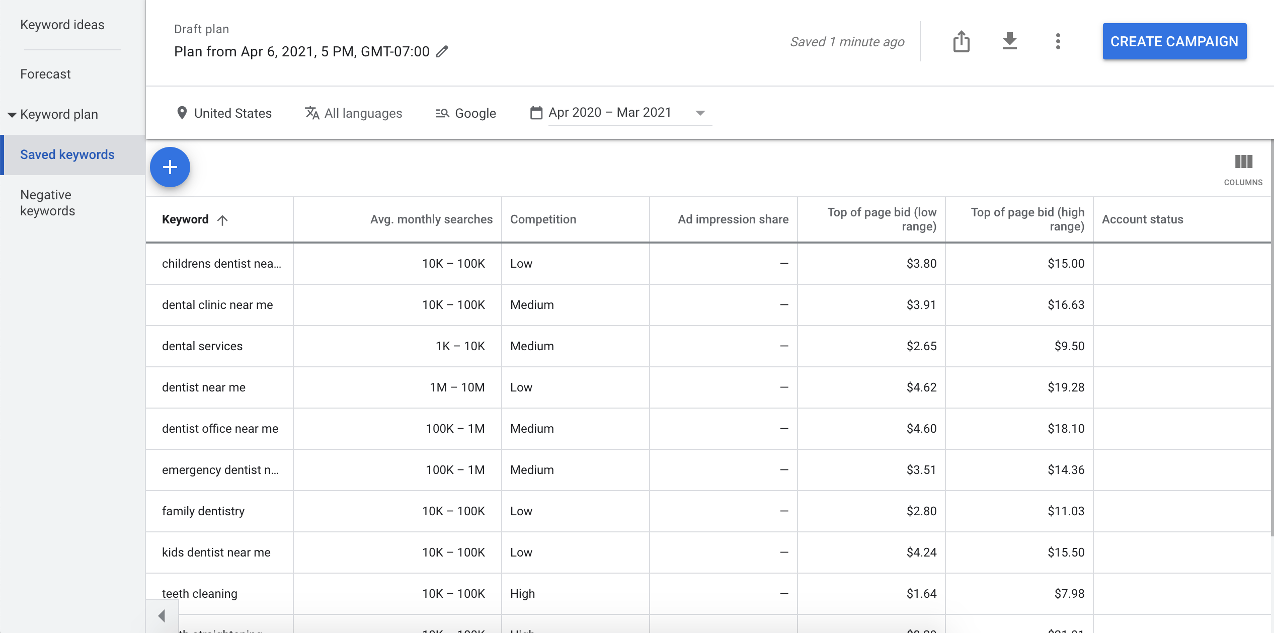 saved dental keywords 