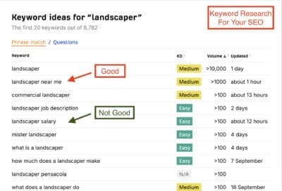 seo for landscaper Ahrefs Free Keyword Generator