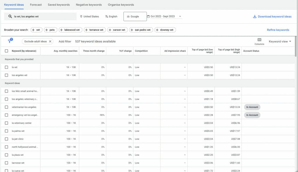 keyword planner for vets ppc campaign