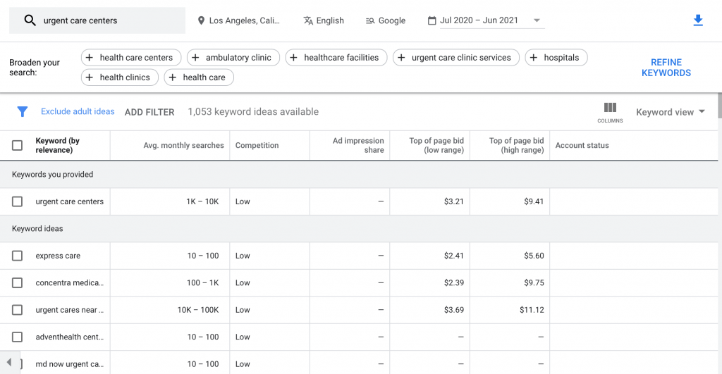 urgent care centers keyword planner results