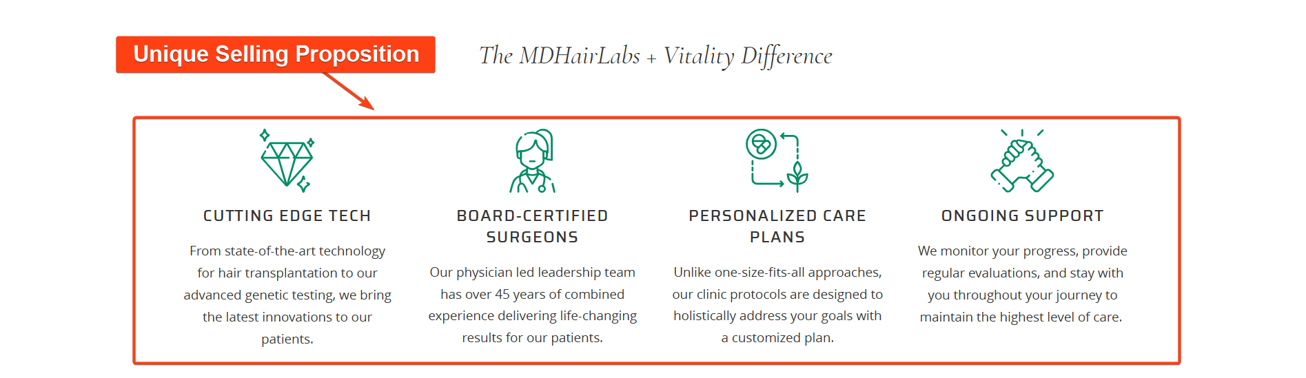 Landing Page Unique Selling Proposition Sample