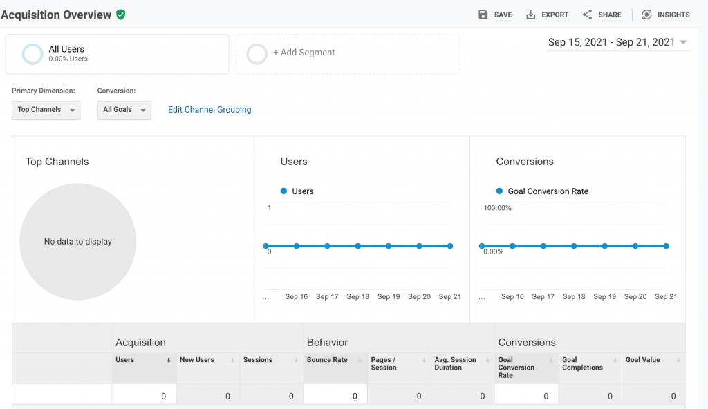 acquisition report overview