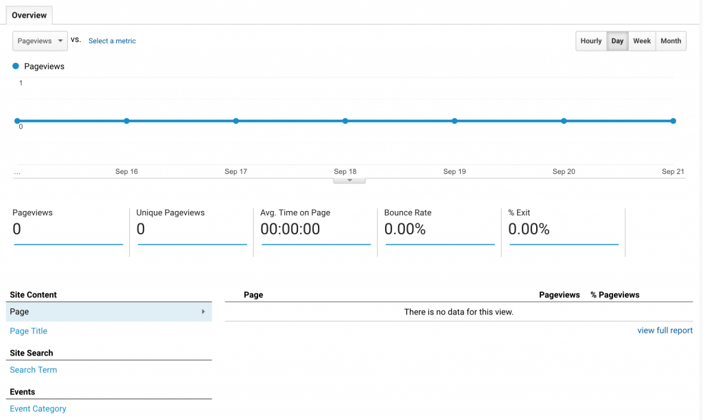 behavior report overview