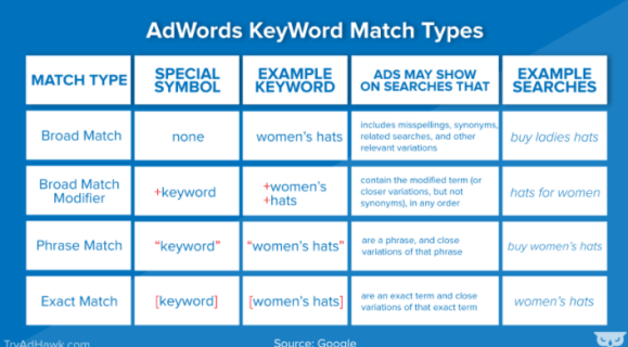 photo guide for keyword match type