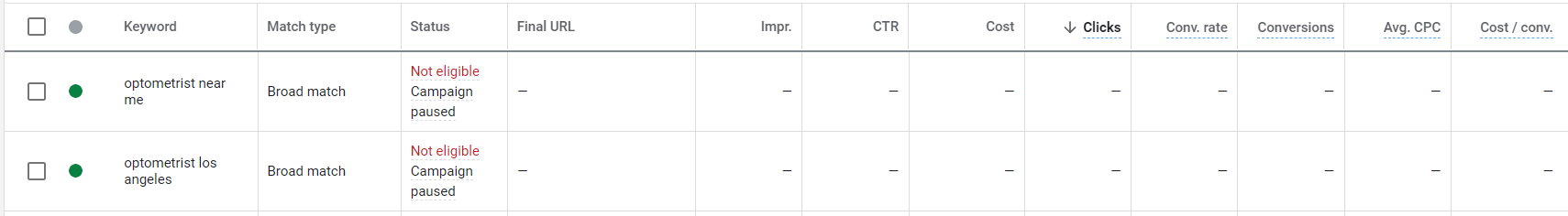 insights and results are shown each keyword