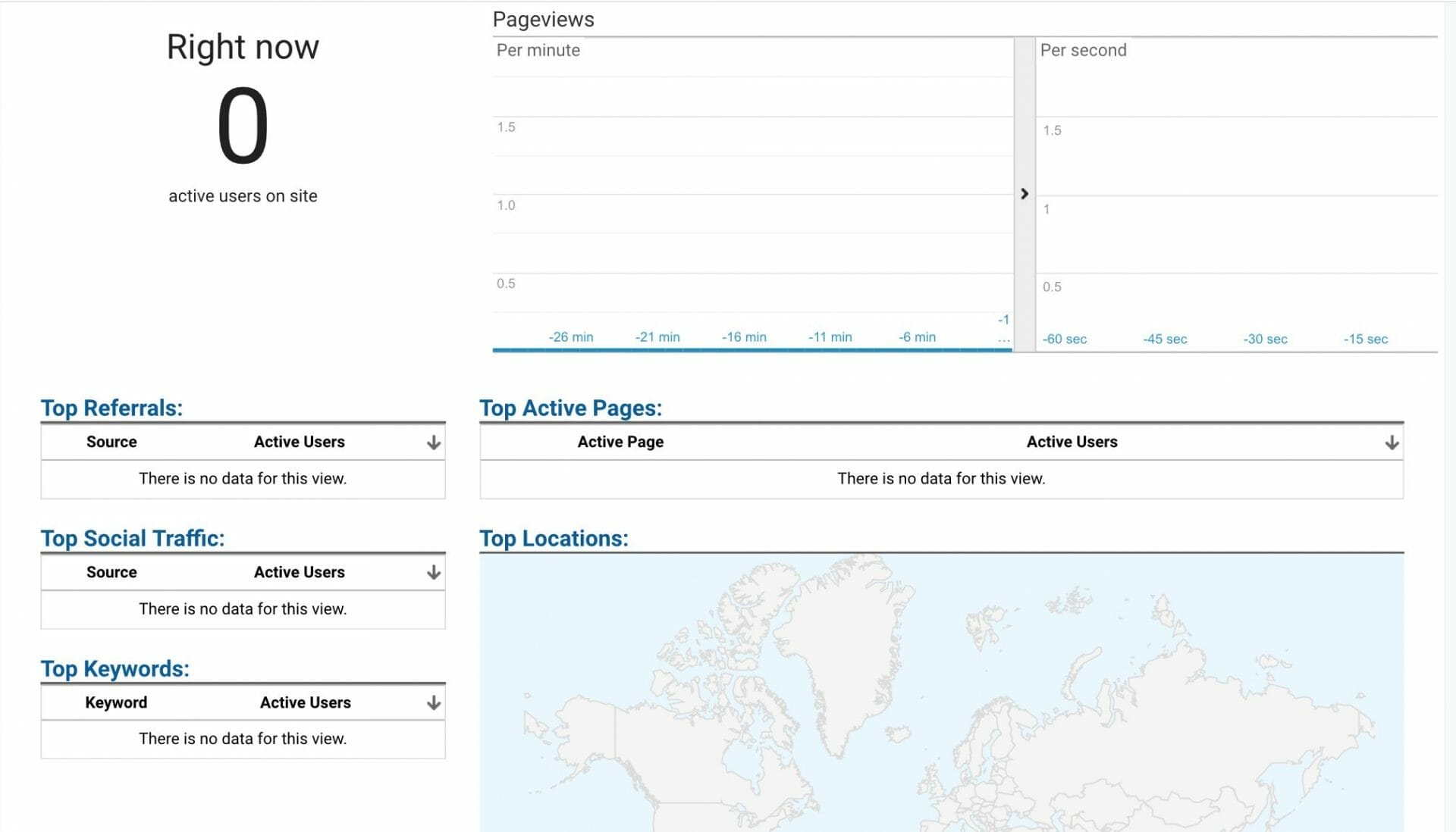 data you can see on the realtime reports homepage