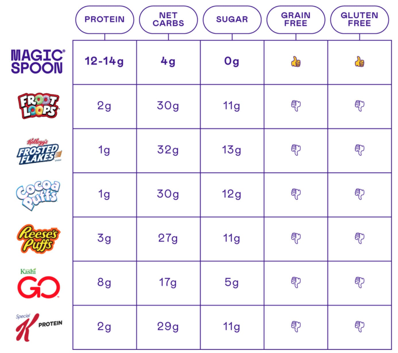 Magic Spoon Influencer Marketing How The Healthy Cereal Brand Uses