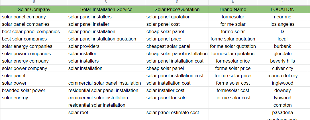 sample list of ad groups and keywords