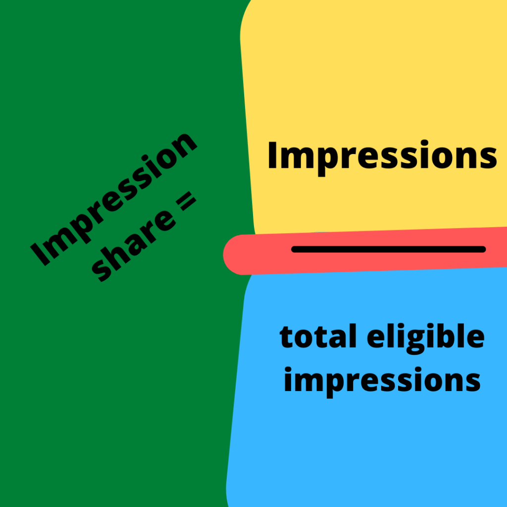 formula for How to Calculate Impression Share