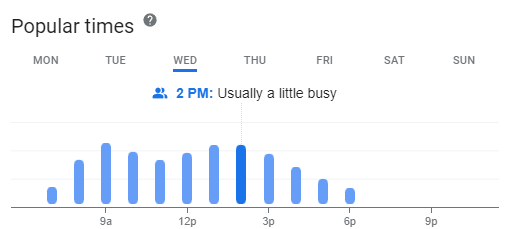 Busy hours of a Physical Therapy Clinic