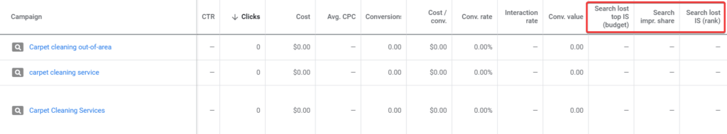 dashboard showing search impression share and other competitive metrics