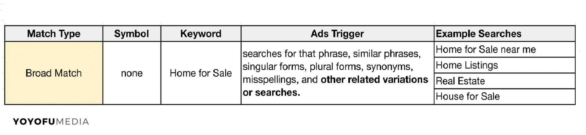 PPC-ads-Keyword-Broad-Match-Type