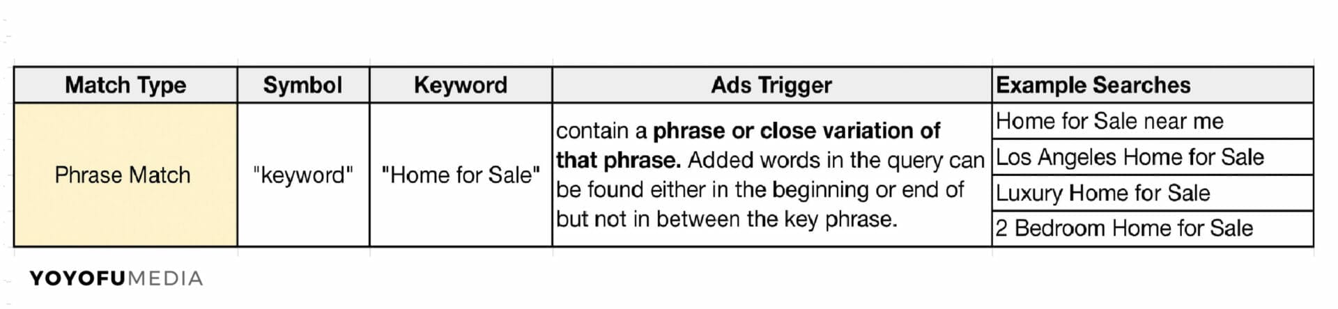PPC-ads-Keyword-Phrase-Match-Type