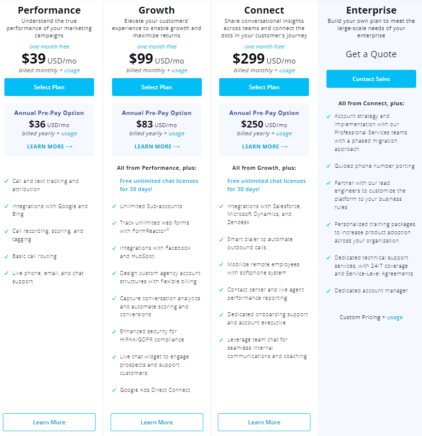 subscription rates in CallTrackingMetrics