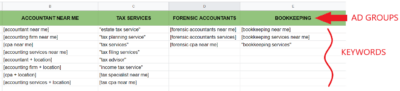 ad groups brainstorm for accountants