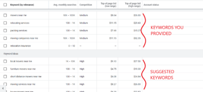 Keyword planner result for moving services