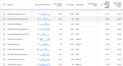 get latest keyword result
