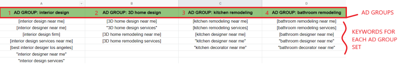 keyword spreadsheet for interior designer business