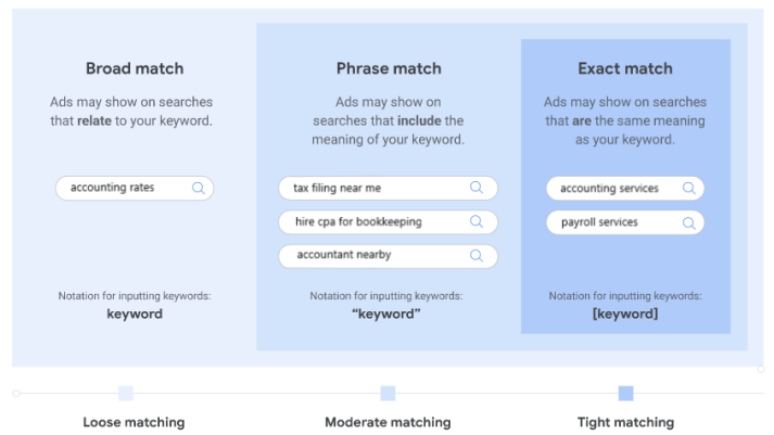 match type for accountant keywords