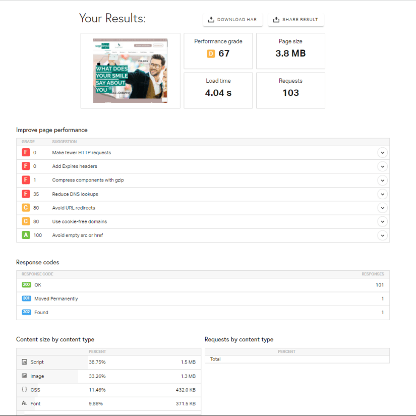 Results of Pingdom's speed test