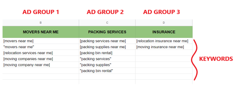 Ad groups for movers