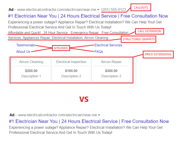 google ads with extensions vs without